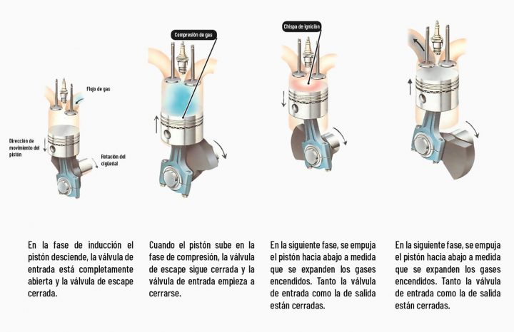 mitsubishi-motor-funcionamiento 