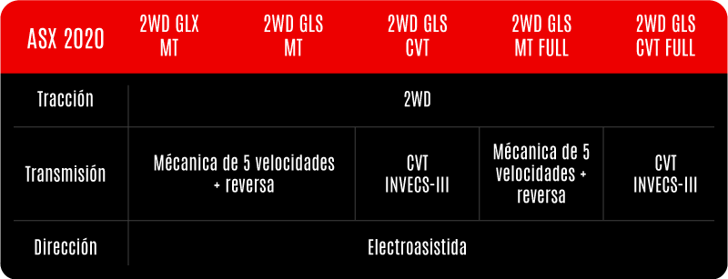 cuadro-mitsubishi-asx2020 La New ASX 2020, un renovado e imponente diseño