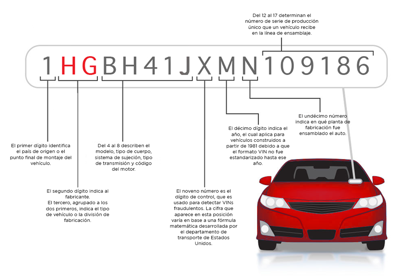 🚘🤓¿Cómo se lee el código VIN? LowCost Renting