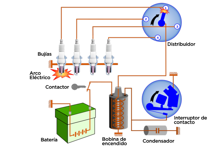 como-funciona-bobina-encendido 