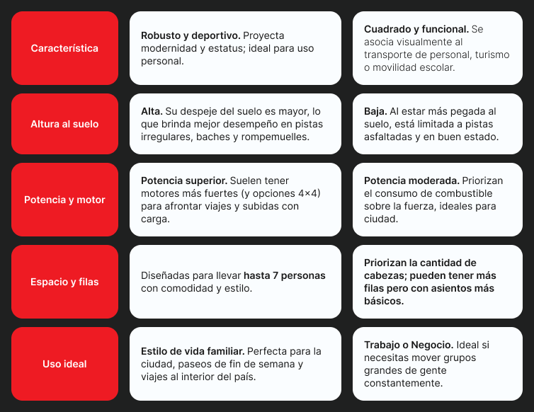 tabla-comparativa-SUV-o-MPV-3-filas-en-Peru 5 beneficios de camionetas con 3 filas para tu próxima compra 