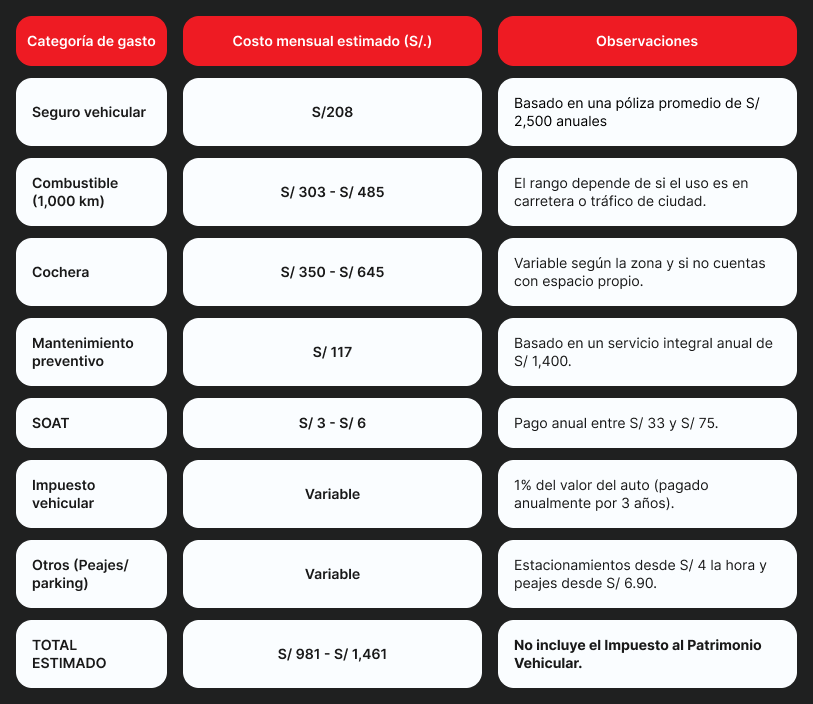 tabla-de-gastos-de-cuanto-cuesta-mantener-una-camioneta-suv-en-peru-para-este-2026 ¿Cuánto cuesta mantener una SUV en Perú? Costo Real
